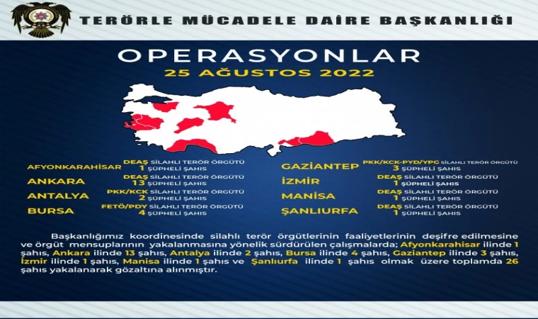 Urfa’da Terör Operasyonu