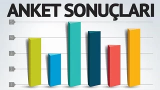 Yeni anketin sonuçları geldi! 6'lı masa ile ilgili çarpıcı iddia